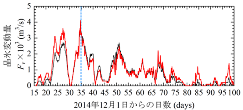 クリックして拡大 解氷後の状況(氷が割れて流れた様子)