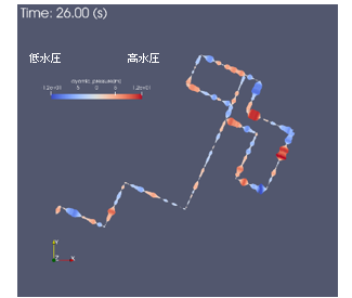 クリックして拡大 図-4 地震時動水圧のシミュレーション実行結果の例